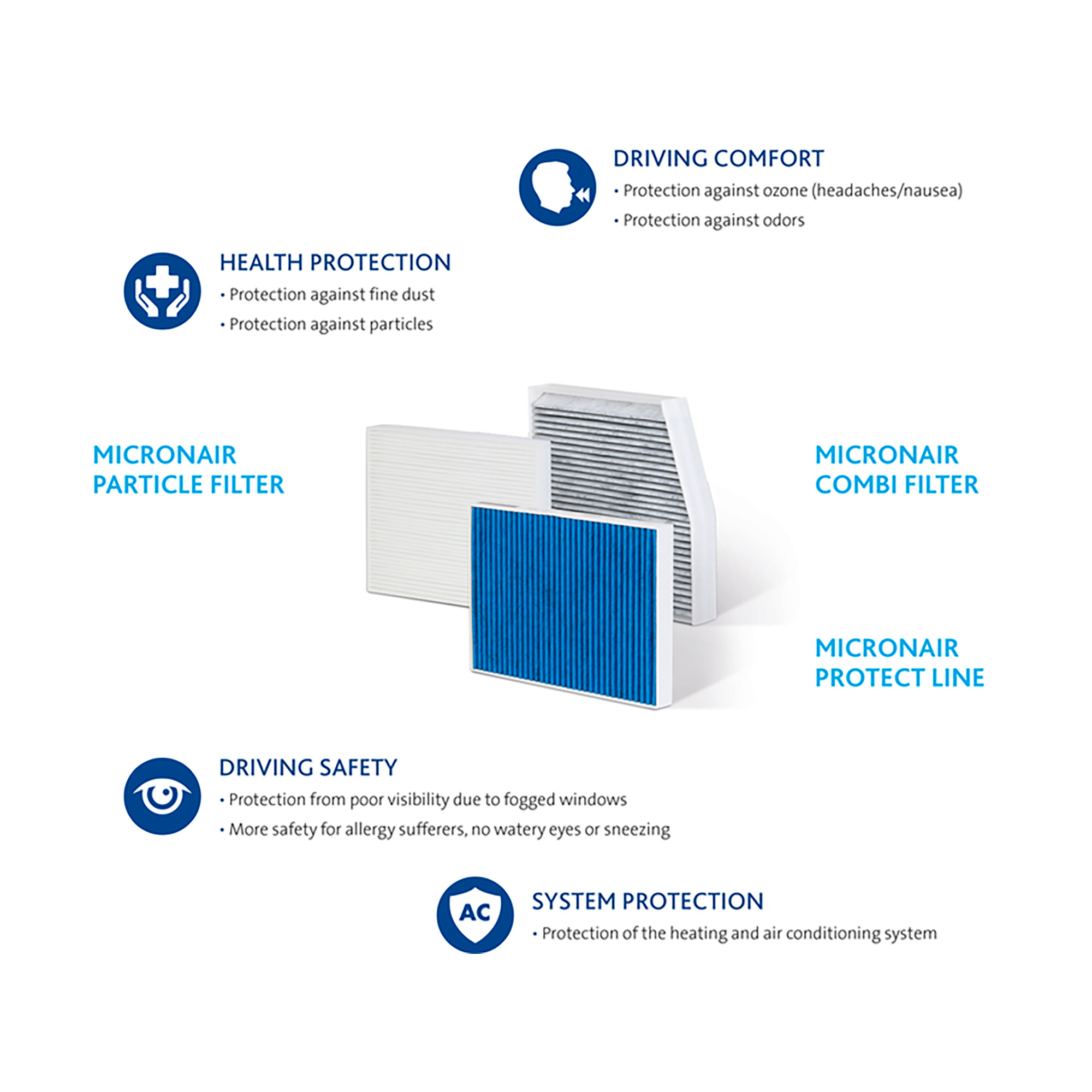 OEM Air Cabin Filter MicronAir 350430 OEM Air Cabin Filter MicronAir 350430